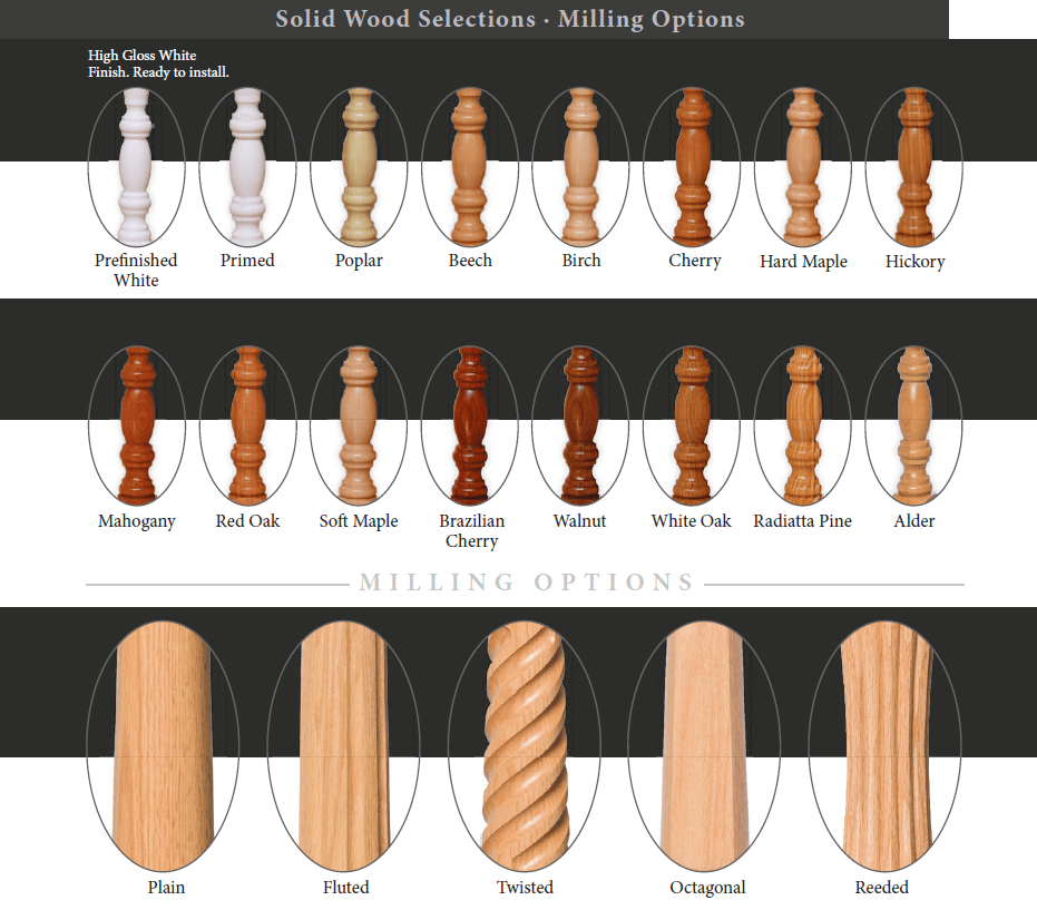 3" Contemporary Series Blank Newel Post (Model 4001) - Made in the USA